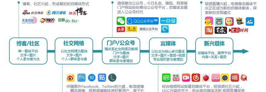 TikTokShop民族服饰行业招商标准及激励政策