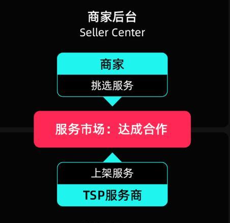 TikTokShop消费者自寄退货运费自动赔付操作指南（一步步教你如何申请退货运费赔付）