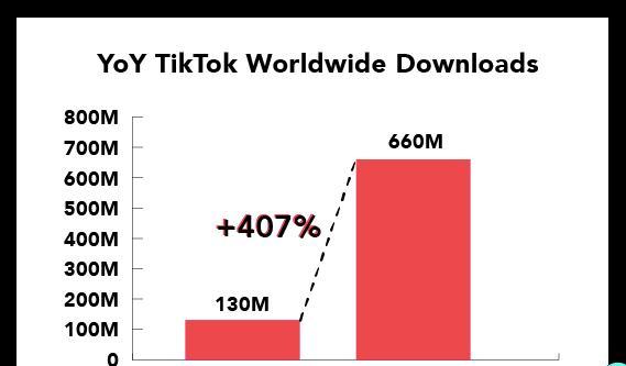 TikTokShop运费折扣营销工具，让你省钱又省力（折扣）