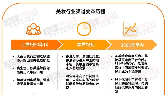 揭秘TikTokshop东南亚跨境商品差评规则（深入了解TikTokshop差评处理方式及措施）