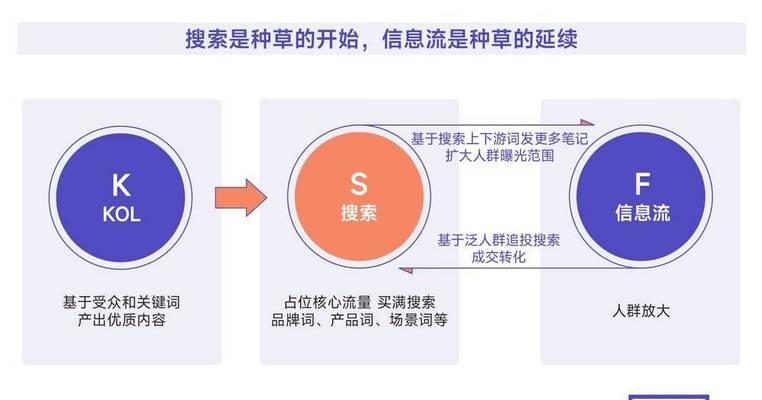 TikTok数据罗盘商品详情页分析（探究TikTok商业化路径）