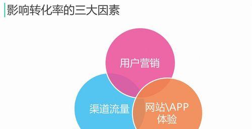 SEO优化挖掘与分析攻略（提升百度SEO排名的关键技巧和方案）