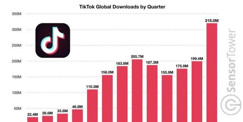 TikTok直播带货必杀技（如何运用有效营销策略）