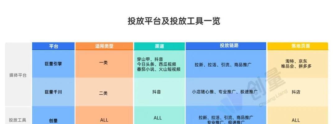 为什么要将抖音账号绑定巨量引擎（巨量引擎绑定带来的好处和使用技巧）