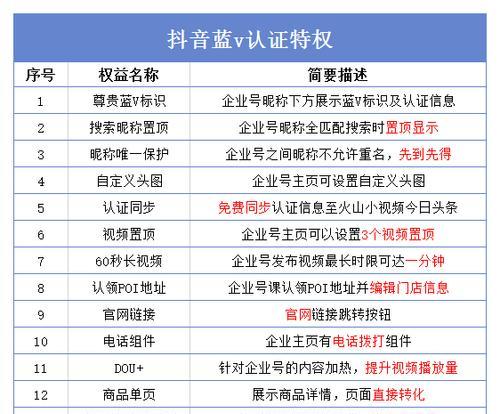 抖音创作者营销推广商品报备规定详解（了解商品报备流程及注意事项）