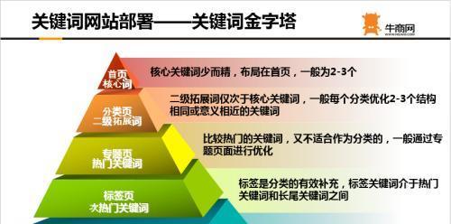 百度快速收录排名的方法（提高网站排名的技巧和策略）