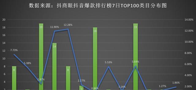 抖音带货提现详解（从申请到提现）