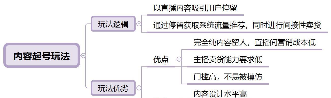 如何在抖音带货直播平台上实现销售增长（了解流程）