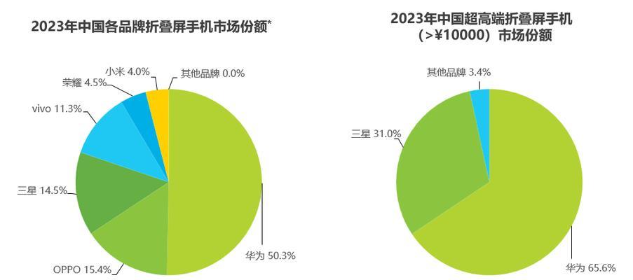 2024年网站设计（微交互将成为网站设计的核心）