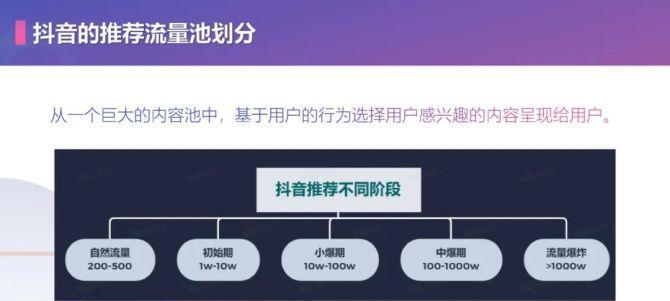 解析抖音流量池的形成机制（从内容质量到用户互动的多重决定因素）