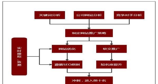 301重定向跳转对SEO优化的影响（掌握301重定向跳转技巧）