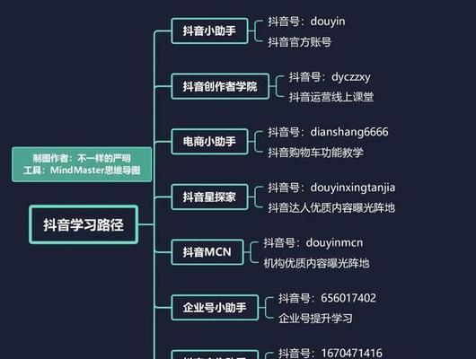 抖音点赞量和播放量的比例多少正常（从数据分析看抖音内容运营效果）