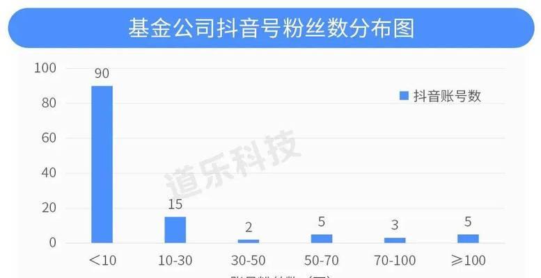 抖音点赞量上升的秘诀（15个方法帮你在抖音上获得更多点赞）