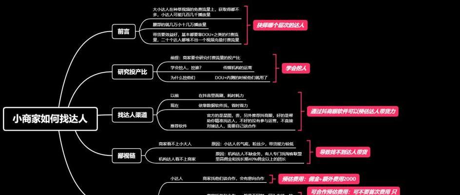 探秘抖音电商罗盘交易构成（从商品）