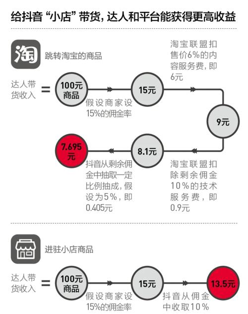 抖音电商罗盘经营版物流概览升级（升级版物流概览——从点到线到面）