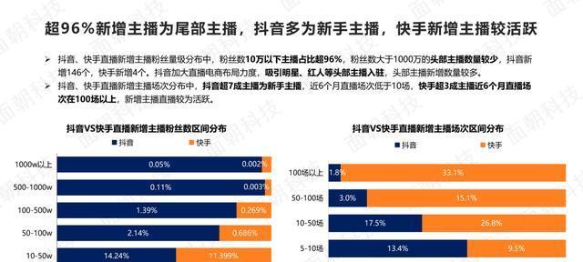 如何用抖音电商罗盘识别搜索趋势和机会（抖音电商罗盘的使用方法和技巧）