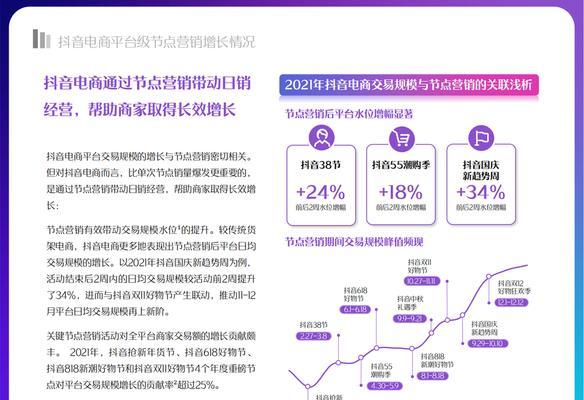 抖音电商罗盘营销分析（掌握罗盘营销）