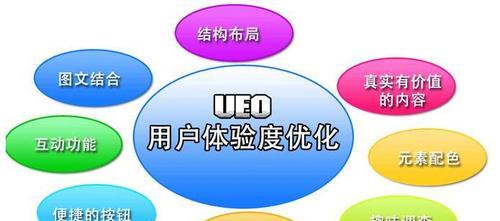 如何通过百度SEO优化网站（6个要点和4个技巧教你提高网站排名）