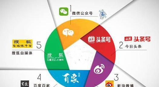 SEO优化教程（打造网站排名的利器）