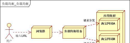 未来三年SEO仍是获取网站增长的最佳方式（掌握SEO技巧）