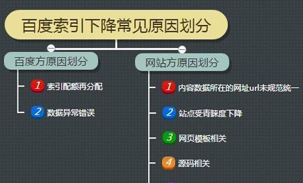 2024年SEO优化人员须知（了解搜索引擎算法）