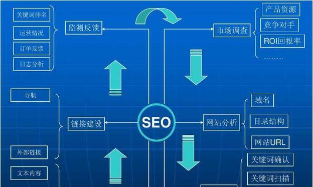 百度2024年搜索算法的探索与升级（以用户为中心）