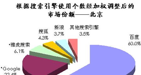 2024年教育培训行业的SEO优化指南（如何利用SEO优化提高教育培训行业的线上曝光率）