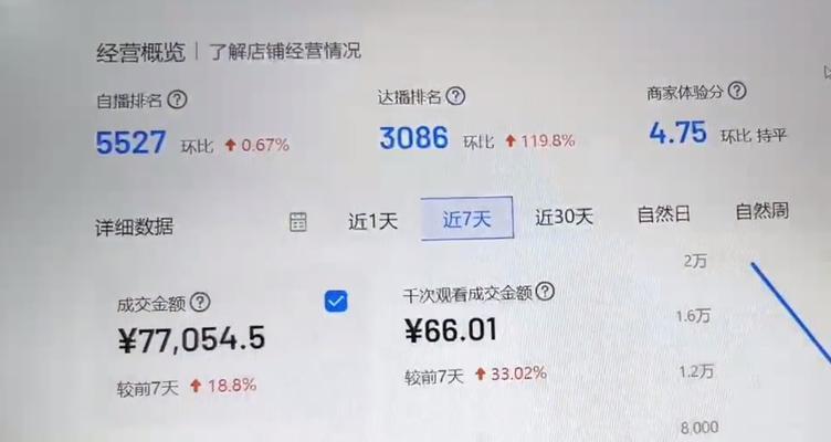 抖音企业店铺保证金多少（深度解析企业店铺保证金的相关规定与注意事项）