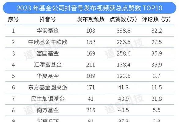 抖音企业认证费用详解（了解抖音企业认证所需费用）