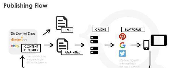 DIV+CSS为什么更有利于SEO优化（从HTML到DIV+CSS的转变）