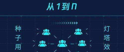 掌握抖音全民任务有效率的秘诀（从控制时间和任务量两方面提高效率）