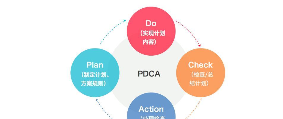 SEO上下线营销思维，提升网站流量（以用户为中心的SEO策略）