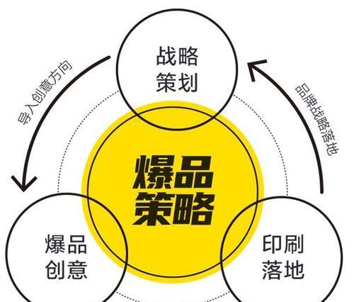 SEO是技术还是营销？——SEO优化的技术与营销之间的辩证关系