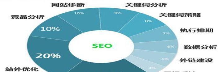 SEO优化（让您的网站轻松上首页的6个技巧）