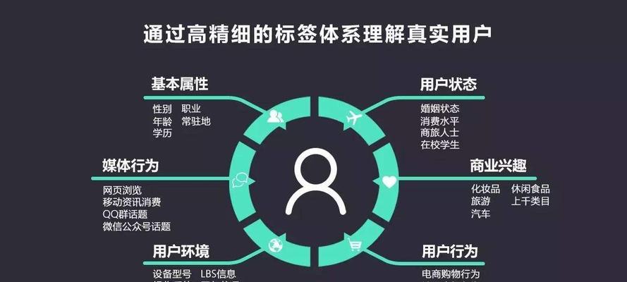 SEO推广优化策略（掌握SEO优化技巧）