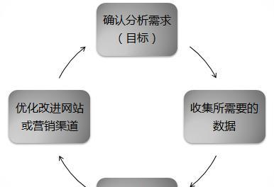 SEO网站的结构要求及注意事项（建立清晰的网站结构）