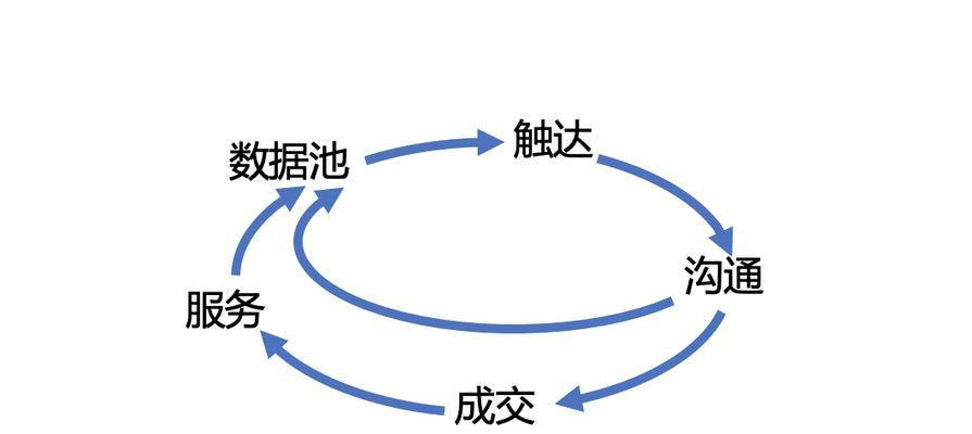 利用社交媒体提升SEO网站排名的技巧（从社交媒体的特点出发）