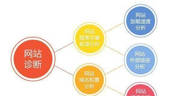 SEO网站优化过程中常用的功能（提高网站排名的有效方法）