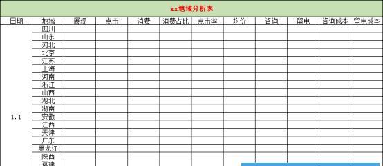 如何读懂SEO优化报表（从关键指标到分析报告）