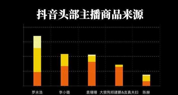 抖音小店的自然流量探究（掌握）