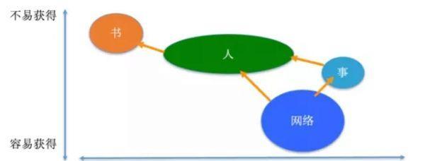 初学者必读SEO入门教程（SEO学习前需要掌握哪些知识点）