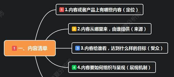 SEO页面优化，5个小细节你不能忽视（从密度到内链布局）