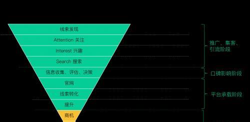 SEO优化的关键步骤与环节剖析（让你的网站在搜索引擎中脱颖而出）