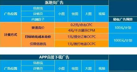 SEO投放预算的考虑（掌握SEO投放的关键）