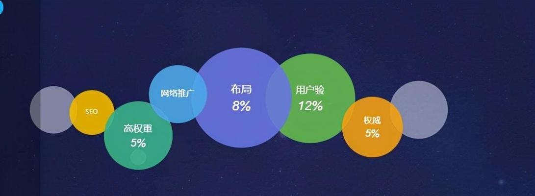 SEO优化，如何实现流量变现（掌握这些技巧）