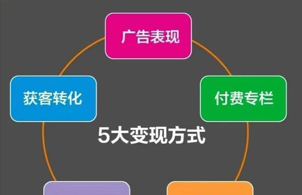 抖音新人必看的10种爆款产品（如何选择适合自己的卖品）