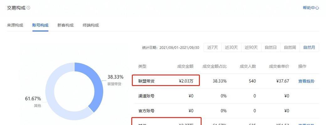 抖音新人新号必知7天黄金法则