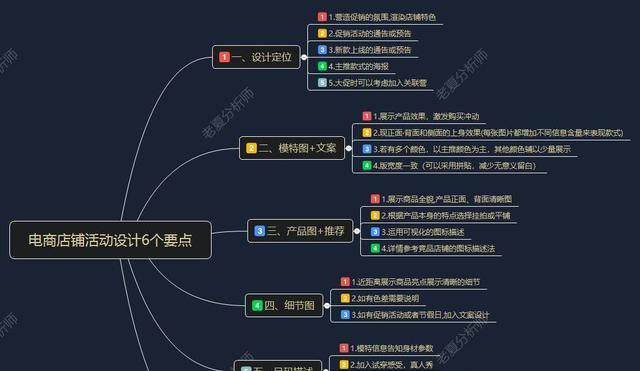 如何制定适合的SEO优化方案和费用预算（了解SEO优化方案的基本流程和费用预算的考虑要点）