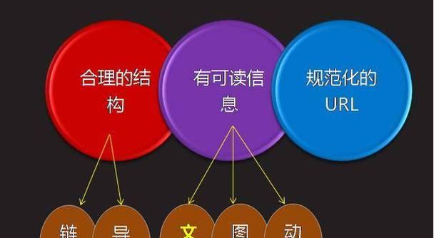 SEO优化工作的策略和计划方案（打造高效的SEO优化方案）