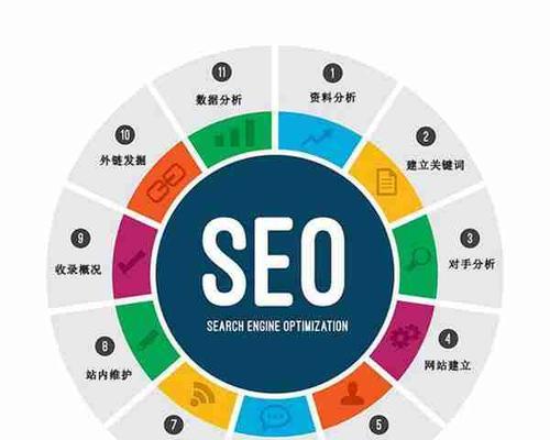 SEO优化公司报价的依据及如何选择合适的SEO优化公司（了解SEO优化公司报价的基本依据和选择优秀的SEO公司的重要性）